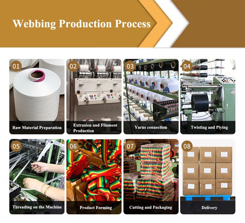 Production Process Production Process